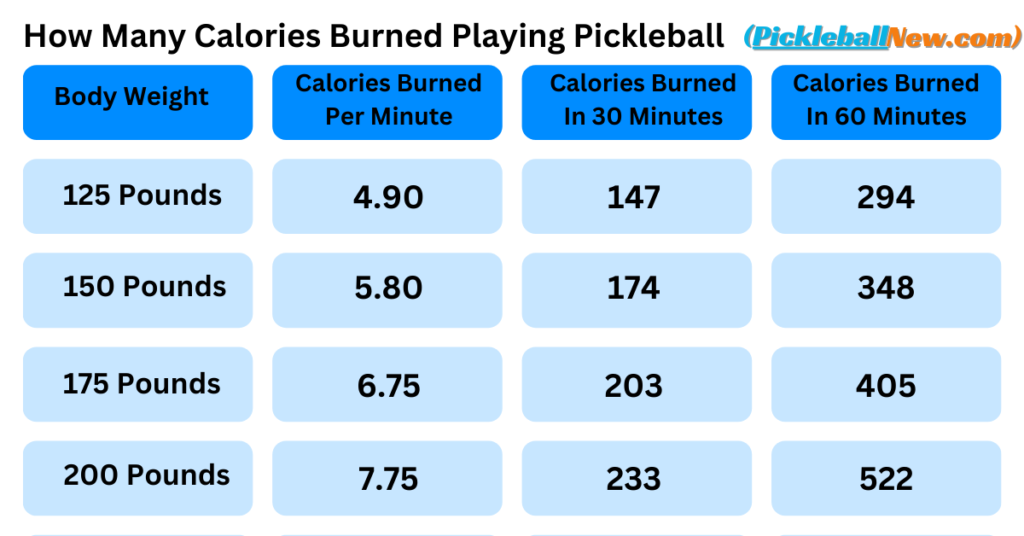 How Many Calories Burned Playing Pickleball?