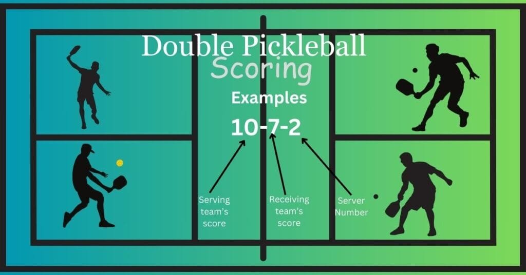 What is the starting score of a doubles pickleball game