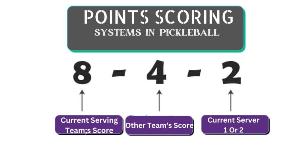 Points Scoring Systems in Pickleball