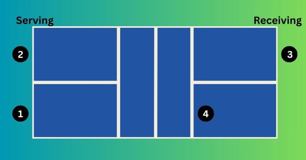 Positioning in pickleball doubles